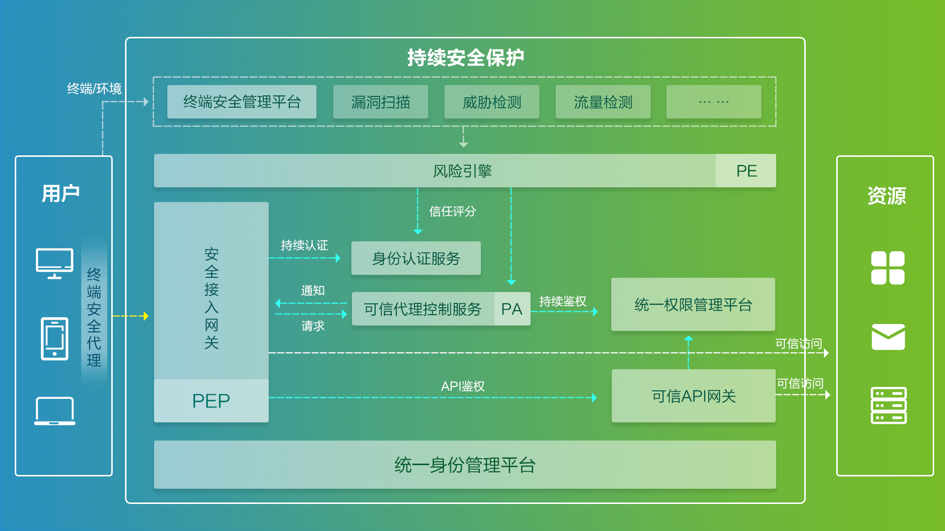 香港免费资料全年大全