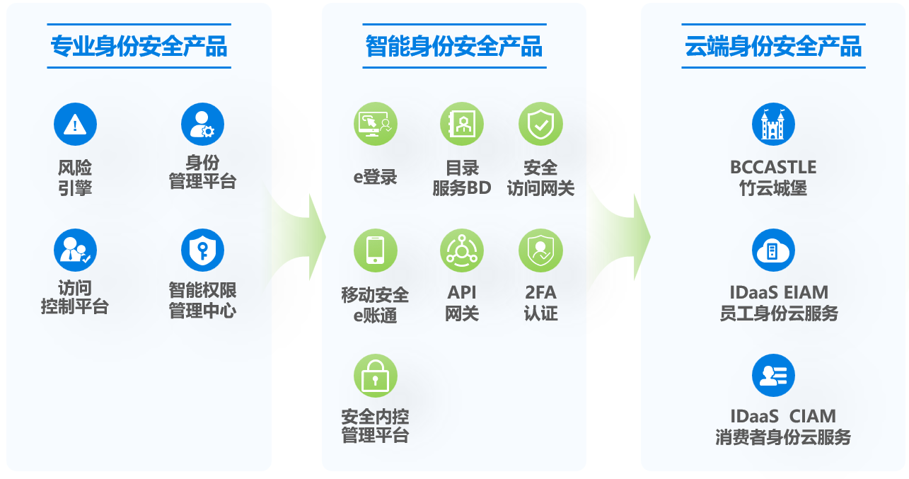 香港免费资料全年大全