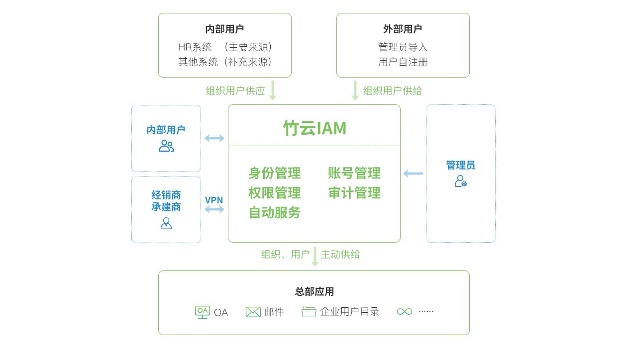 香港免费资料全年大全