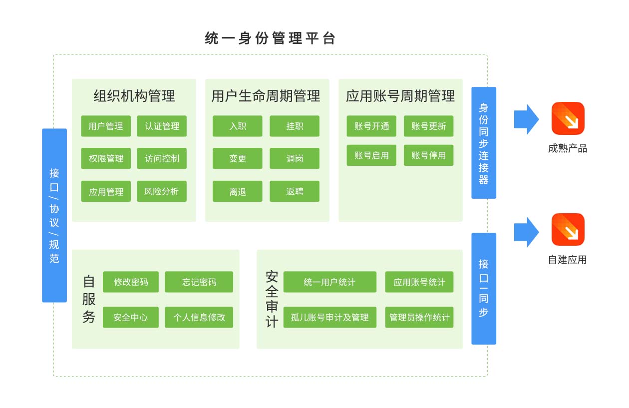 香港免费资料全年大全