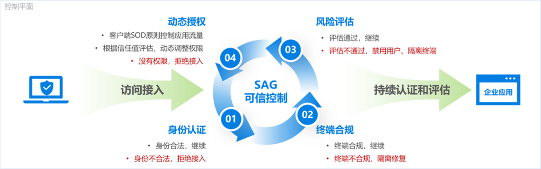 香港免费资料全年大全