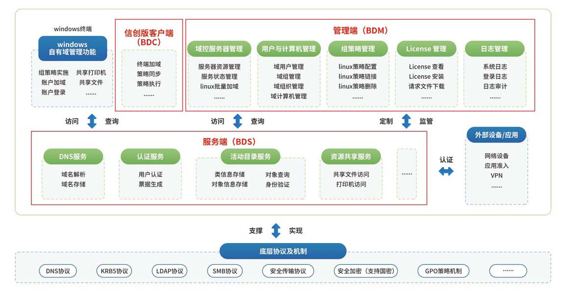 香港免费资料全年大全